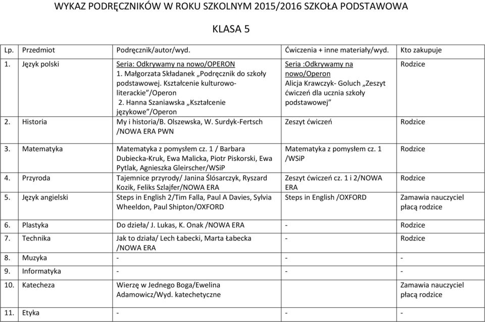 Surdyk-Fertsch /NOWA ERA PWN Seria :Odkrywamy na nowo/operon Alicja Krawczyk- Goluch Zeszyt ćwiczeń dla ucznia szkoły podstawowej 3. Matematyka Matematyka z pomysłem cz.