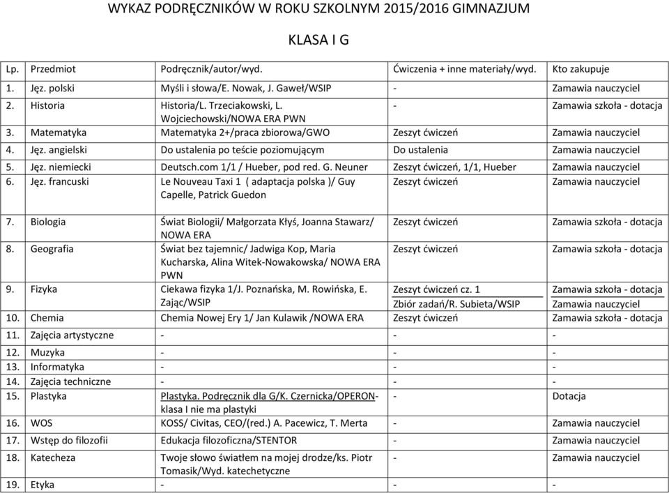 Biologia Świat Biologii/ Małgorzata Kłyś, Joanna Stawarz/ NOWA ERA 8. Geografia Świat bez tajemnic/ Jadwiga Kop, Maria Kucharska, Alina Witek-Nowakowska/ NOWA ERA PWN 9. Fizyka Ciekawa fizyka 1/J.