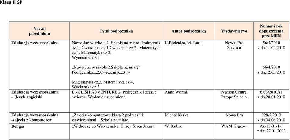 4, Wycinanka cz.2 ENGLISH ADVENTURE 2. Podręcznik i zeszyt ćwiczeń. Wydanie uzupełnione. Anne Worrall Pearson Central Europe Sp.zo.o. 67/3/2010