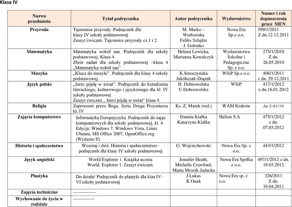 Podręcznik do kształcenia literackiego, kulturowego i językowego dla kl. IV szkoły podstawowej Zeszyt ćwiczeń Jutro pójdę w świat klasa 4. Zaproszeni przez Boga. Seria Droga Przymierza kl.