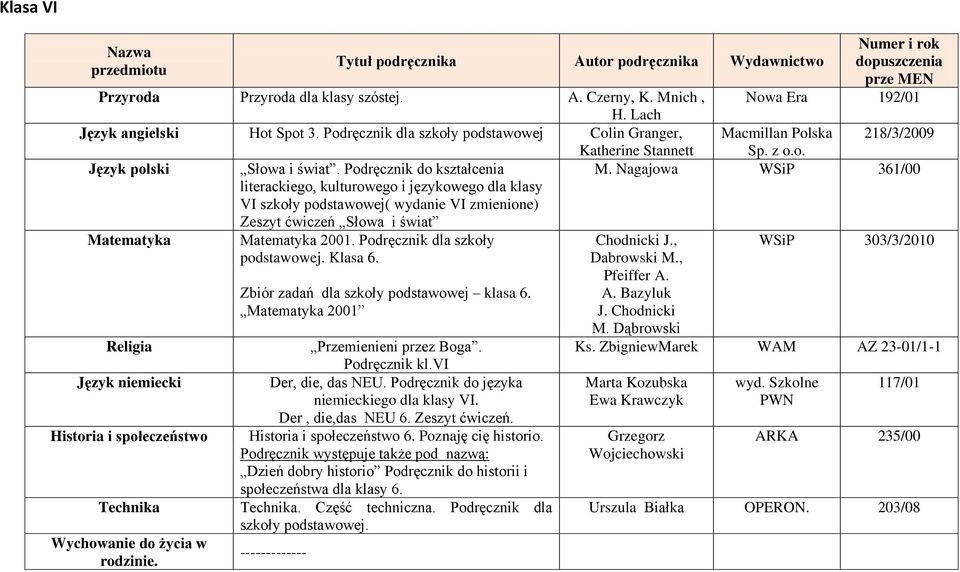 Nagajowa WSiP 361/00 literackiego, kulturowego i językowego dla klasy VI szkoły podstawowej( wydanie VI zmienione) Zeszyt ćwiczeń Słowa i świat Matematyka Język niemiecki Historia i społeczeństwo