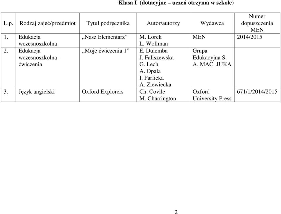 Lorek MEN 2014/201 wczesnoszkolna 2. Edukacja wczesnoszkolna - ćwiczenia Moje ćwiczenia 1 L. Wollman E.