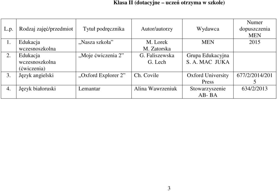 Lorek MEN 201 wczesnoszkolna 2. Edukacja wczesnoszkolna (ćwiczenia) Moje ćwiczenia 2 M. Zatorska G. Faliszewska G.