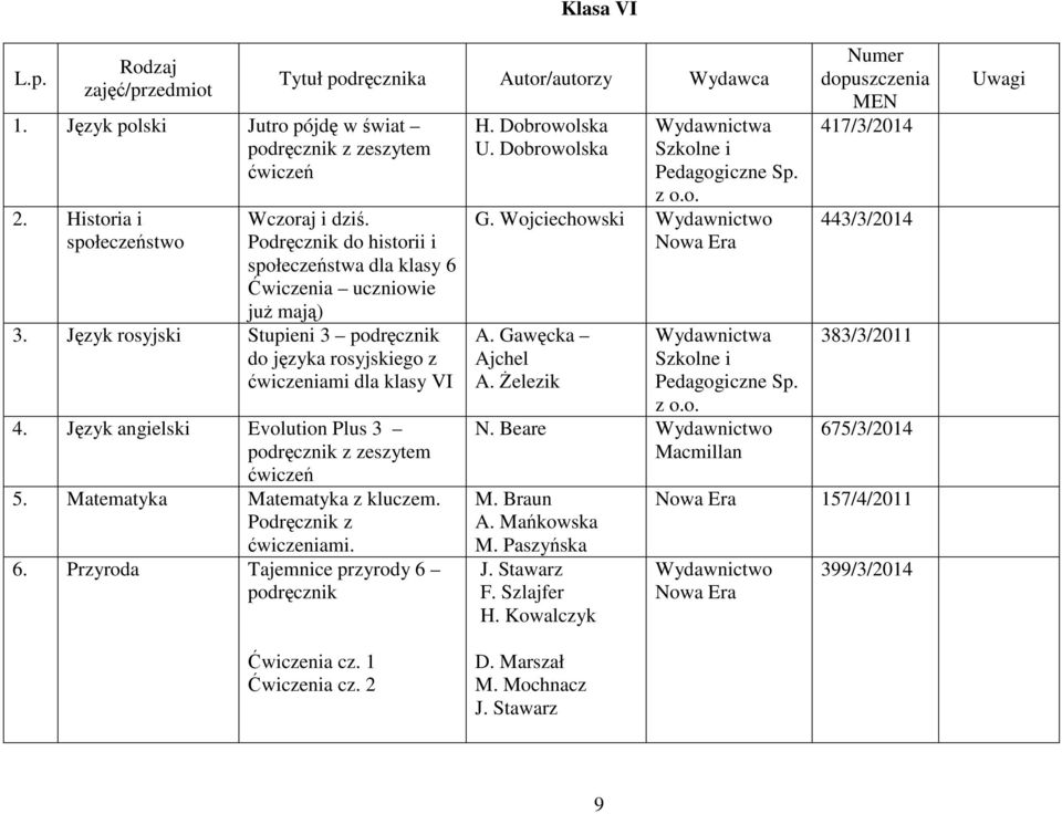 Język angielski Evolution Plus 3 podręcznik z zeszytem. Matematyka Matematyka z kluczem. Podręcznik z ćwiczeniami. 6. Przyroda Tajemnice przyrody 6 podręcznik H. Dobrowolska U.