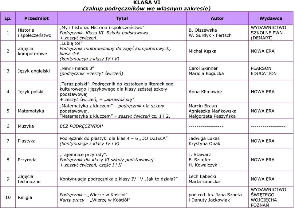 Surdyk - Fertsch Michał Kęska SZKOLNE PWN (DEMART) 3 Język angielski New Friends 3 (podręcznik +zeszyt ćwiczeń) Carol Skinner Mariola Bogucka EDUCATION 4 Język polski 5 Matematyka Teraz polski.