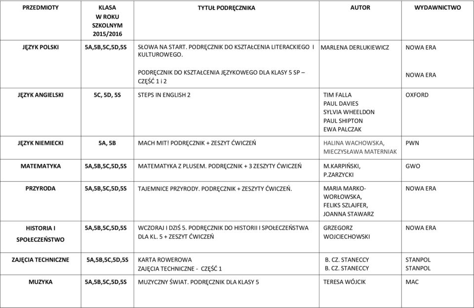 NIEMIECKI 5A, 5B MACH MIT! PODRĘCZNIK + ZESZYT DWICZEO HALINA WACHOWSKA, MIECZYSŁAWA MATERNIAK MATEMATYKA 5A,5B,5C,5D,5S MATEMATYKA Z PLUSEM. PODRĘCZNIK + 3 ZESZYTY DWICZEO M.KARPIOSKI, P.