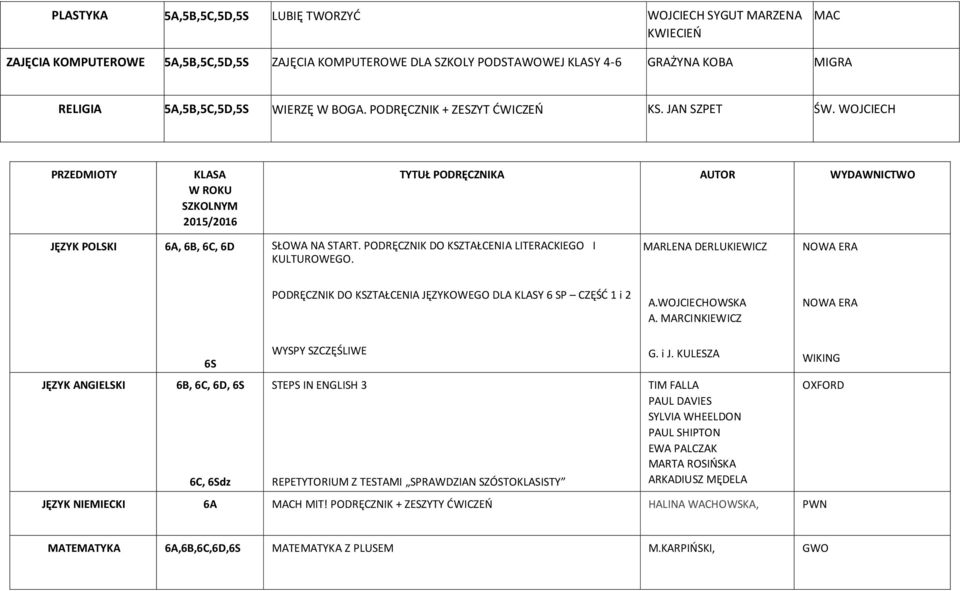 WOJCIECH PRZEDMIOTY KLASA W ROKU SZKOLNYM 2015/2016 TYTUŁ PODRĘCZNIKA AUTOR WYDAWNICTWO JĘZYK POLSKI 6A, 6B, 6C, 6D SŁOWA NA START. PODRĘCZNIK DO KSZTAŁCENIA LITERACKIEGO I KULTUROWEGO.