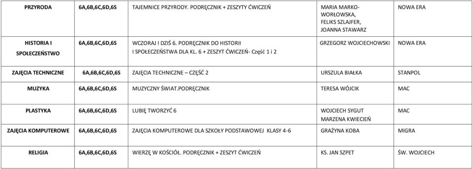 PODRĘCZNIK DO HISTORII I SPOŁECZEOSTWA DLA KL.