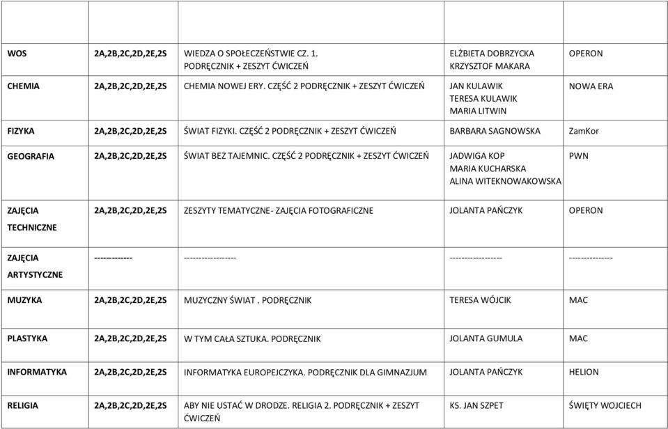 CZĘŚD 2 PODRĘCZNIK + ZESZYT DWICZEO BARBARA SAGNOWSKA ZamKor GEOGRAFIA 2A,2B,2C,2D,2E,2S ŚWIAT BEZ TAJEMNIC.