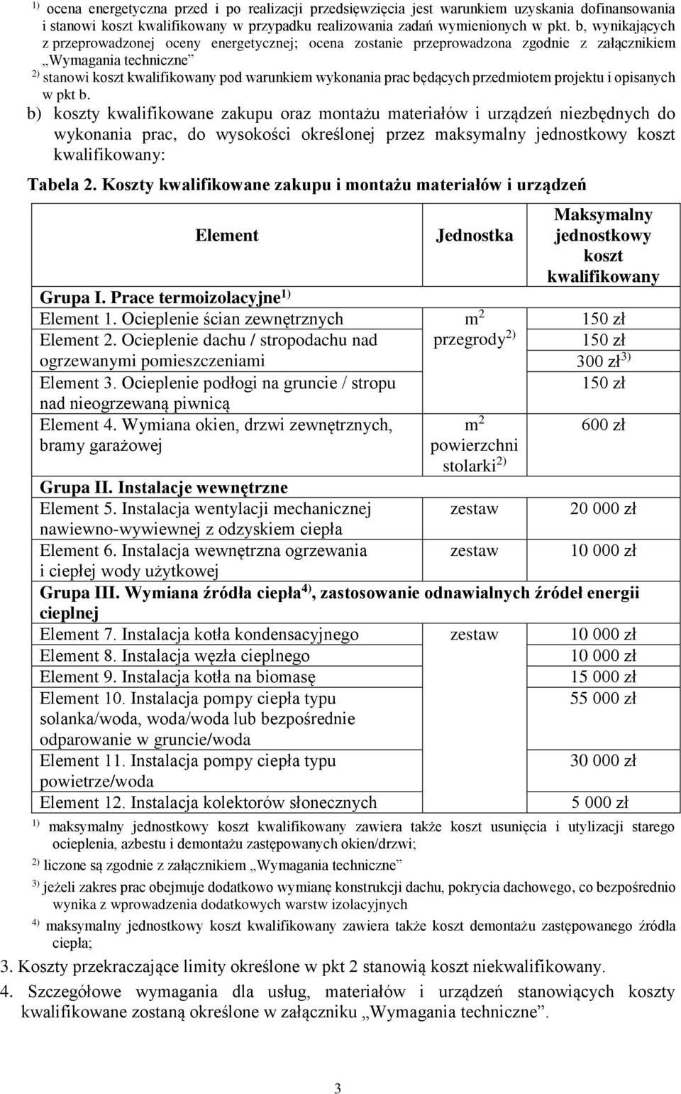 przedmiotem projektu i opisanych w pkt b.