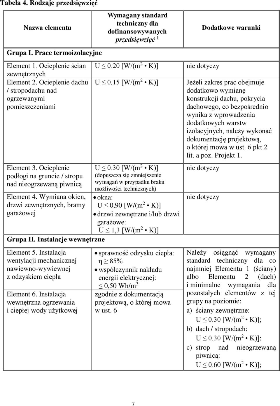 Wymiana okien, drzwi zewnętrznych, bramy garażowej Grupa II. Instalacje wewnętrzne Element 5. Instalacja wentylacji mechanicznej nawiewno-wywiewnej z odzyskiem ciepła Element 6.