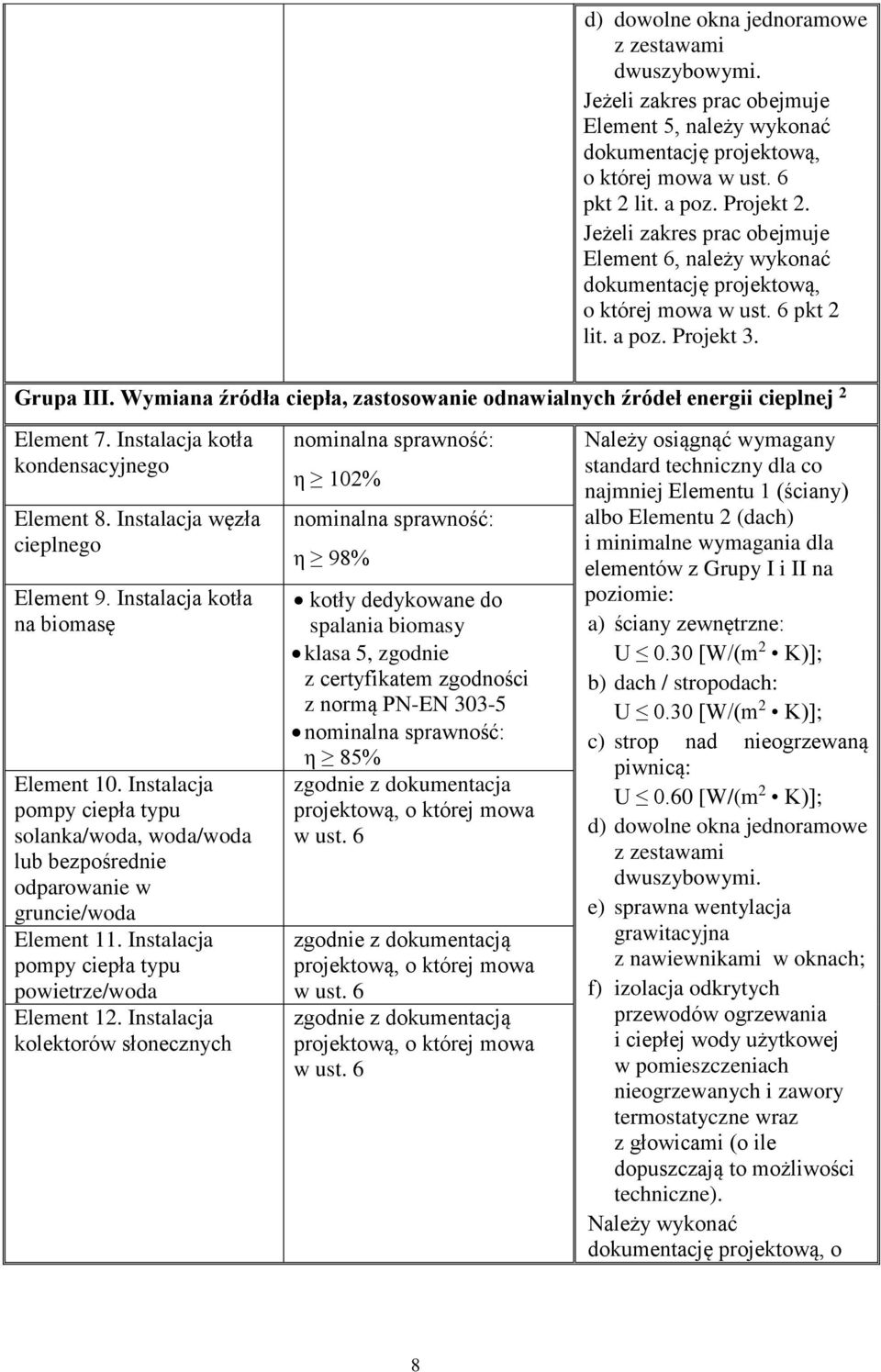 Wymiana źródła ciepła, zastosowanie odnawialnych źródeł energii cieplnej 2 Element 7. Instalacja kotła kondensacyjnego Element 8. Instalacja węzła cieplnego Element 9.