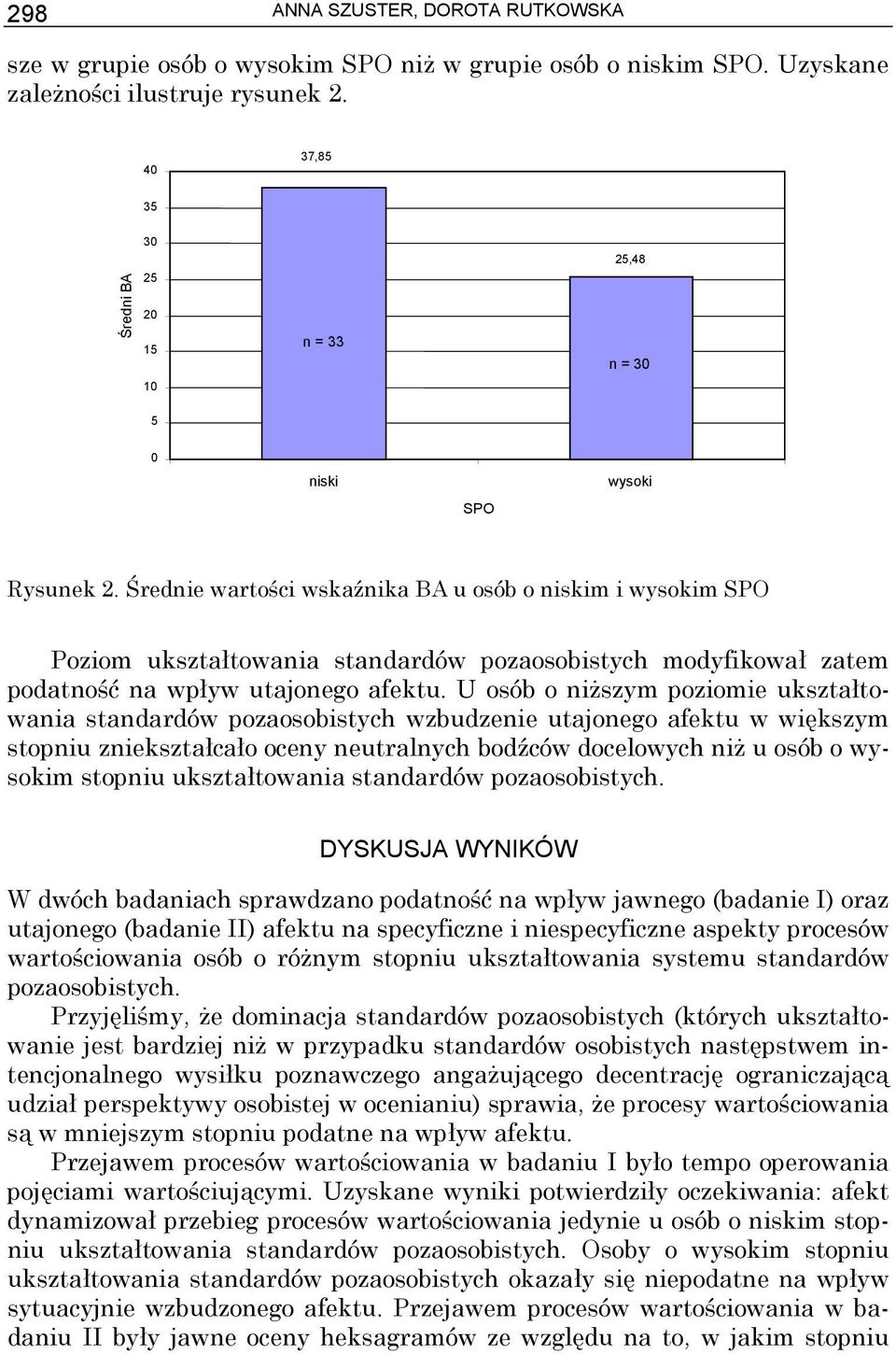 Średnie wartości wskaźnika BA u osób o niskim i wysokim SPO Poziom ukształtowania standardów pozaosobistych modyfikował zatem podatność na wpływ utajonego afektu.