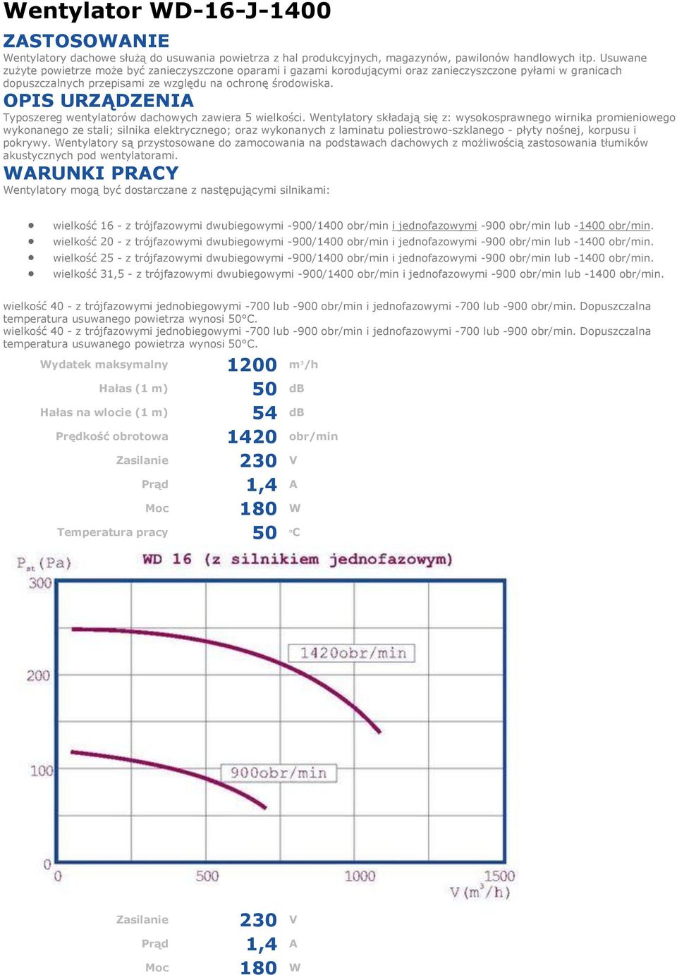 OPIS URZĄDZENIA Typoszereg wentylatorów dachowych zawiera 5 wielkości.