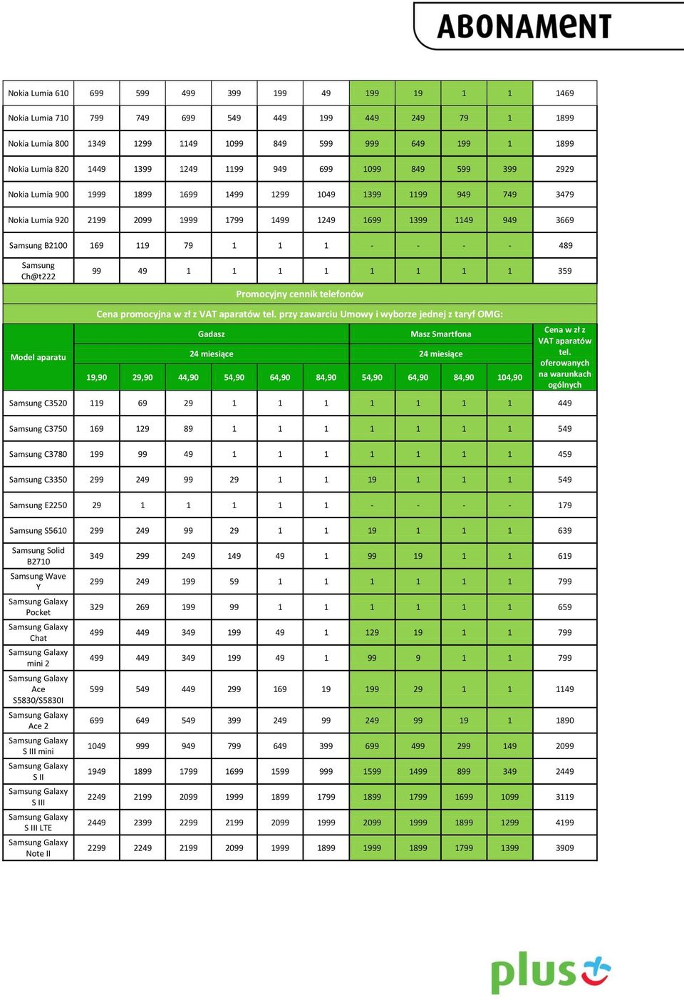 169 119 79 1 1 1 - - - - 489 Samsung Ch@t222 Model aparatu 99 49 1 1 1 1 1 1 1 1 359 Promocyjny cennik telefonów Cena promocyjna w zł z VAT aparatów tel.