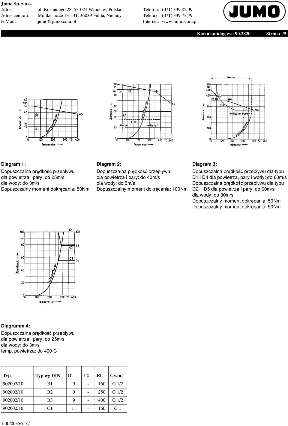 przepływu dla typu D2 1 D5 dla powietrza i pary: do 60m/s dla wody: do 30m/s Dopuszczalny moment dokr cania: 50Nm Dopuszczalny moment dokr cania: 50Nm Diagramm 4: Dopuszczalna pr dko