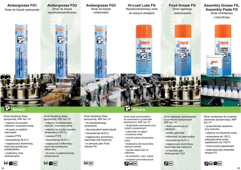 Assembly Grease FG, Assembly Paste FG serwisowania