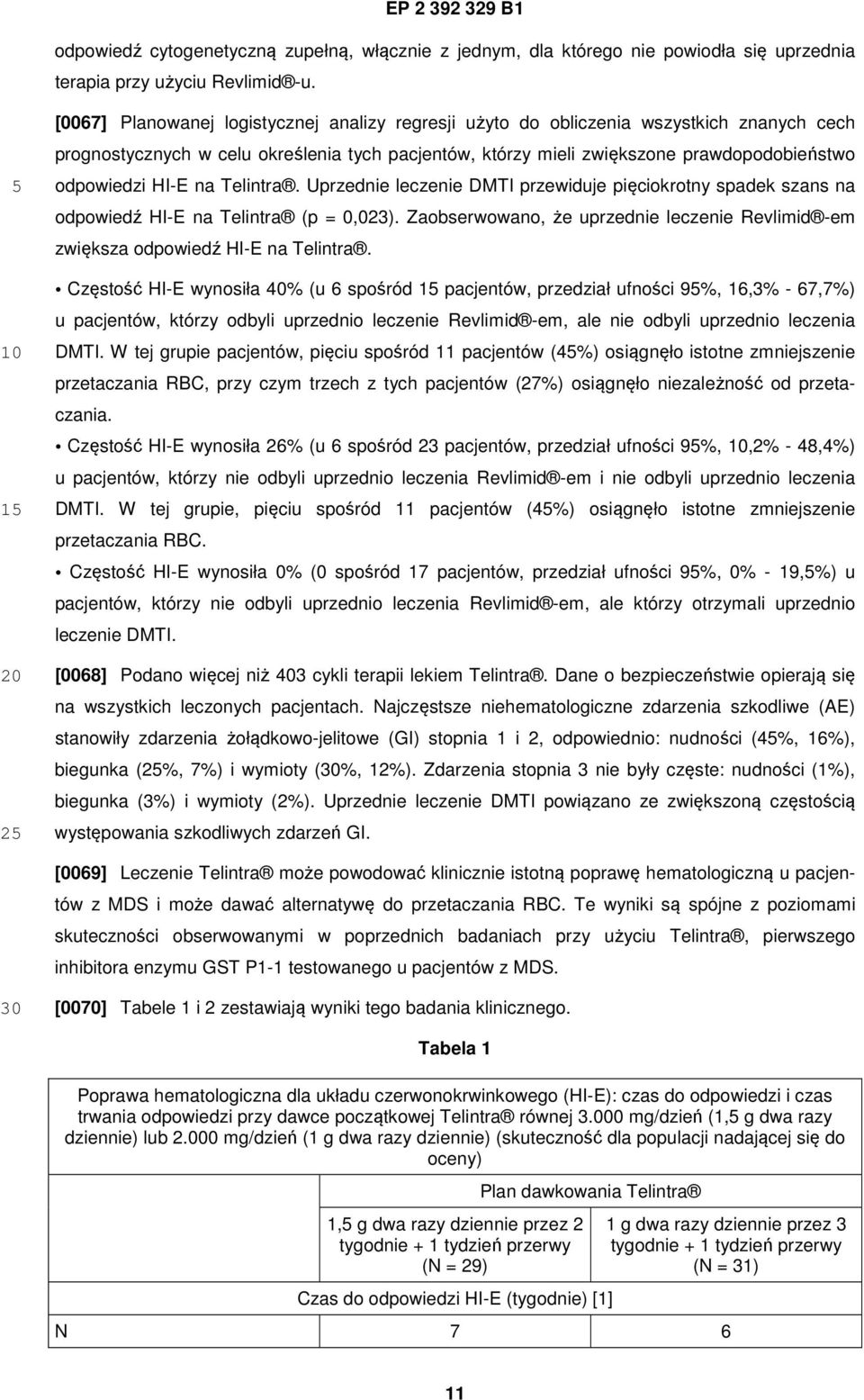 HI-E na Telintra. Uprzednie leczenie DMTI przewiduje pięciokrotny spadek szans na odpowiedź HI-E na Telintra (p = 0,023).