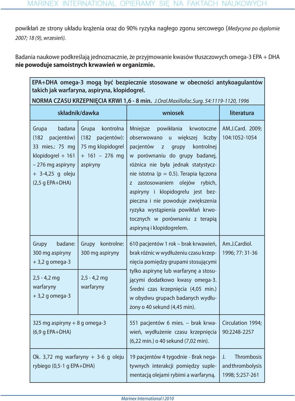 EPA+DHA omega-3 mogą być bezpiecznie stosowane w obecności antykoagulantów takich jak warfaryna, aspiryna, klopidogrel. NORMA CZASU KRZEPNIĘCIA KRWI 1,6-8 min. J.Oral.Maxillofac.Surg.