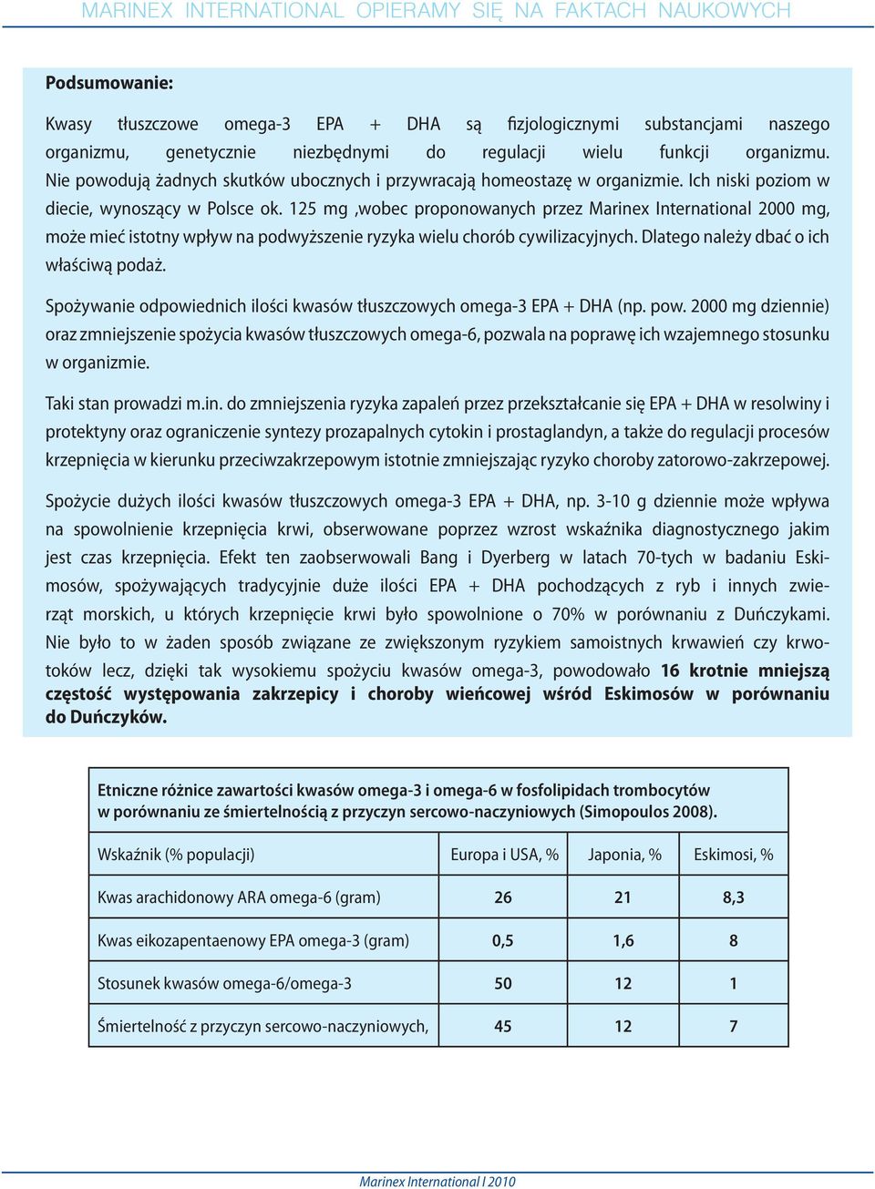 125 mg,wobec proponowanych przez Marinex International 2000 mg, może mieć istotny wpływ na podwyższenie ryzyka wielu chorób cywilizacyjnych. Dlatego należy dbać o ich właściwą podaż.