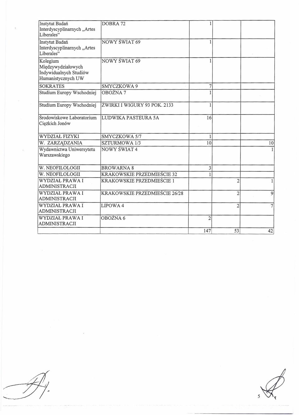 ŻWIRKI IWIGURY 93 POK. 2133 l Środowiskowe Laboratorium LUDWIKA PASTEURA 5A 16 Ciężkich Jonów WYDZIAŁ FIZYKI SMYCZKOWA 5/7 l W.