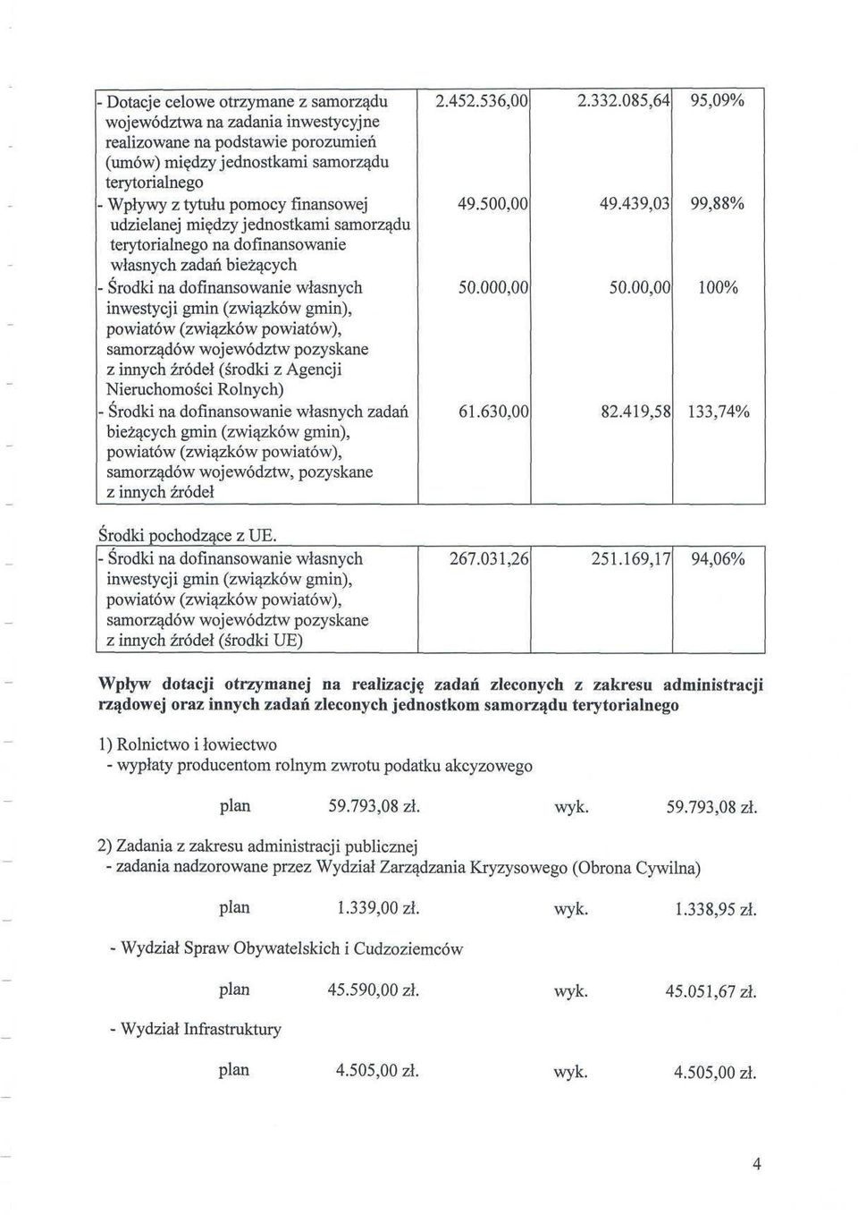 samorządów województw pozyskane z innych źródeł (środki z Agencji Nieruchomości Rolnych) - Środki na dofinansowanie własnych zadań bieżących gmin (związków gmin), powiatów (związków powiatów),