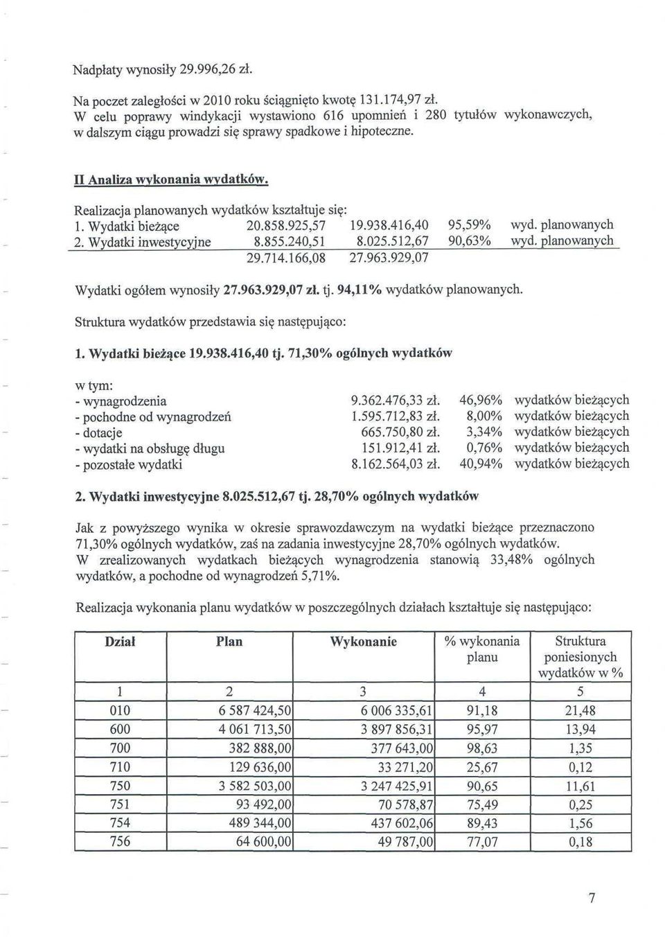 Realizacja planowanych wydatków kształtuje się: 1. Wydatki bieżące ' 20.858.925,57 19.938.416,40 95,59% wyd. planowanych 2. Wydatki inwestycyjne 8.855.240,51 8.025.512,67 90,63% wyd. planowanych 29.