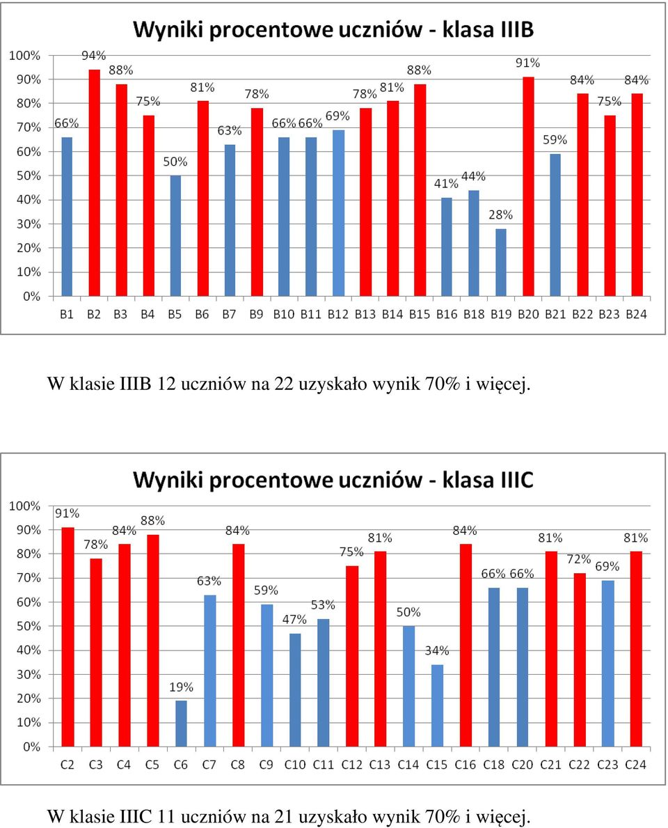 więcej.