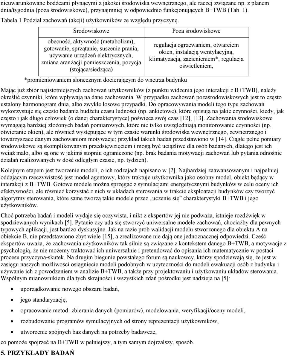 Środowiskowe obecność, aktywność (metabolizm), gotowanie, sprzątanie, suszenie prania, używanie urządzeń elektrycznych, zmiana aranżacji pomieszczenia, pozycja (stojąca/siedząca) *promieniowaniem