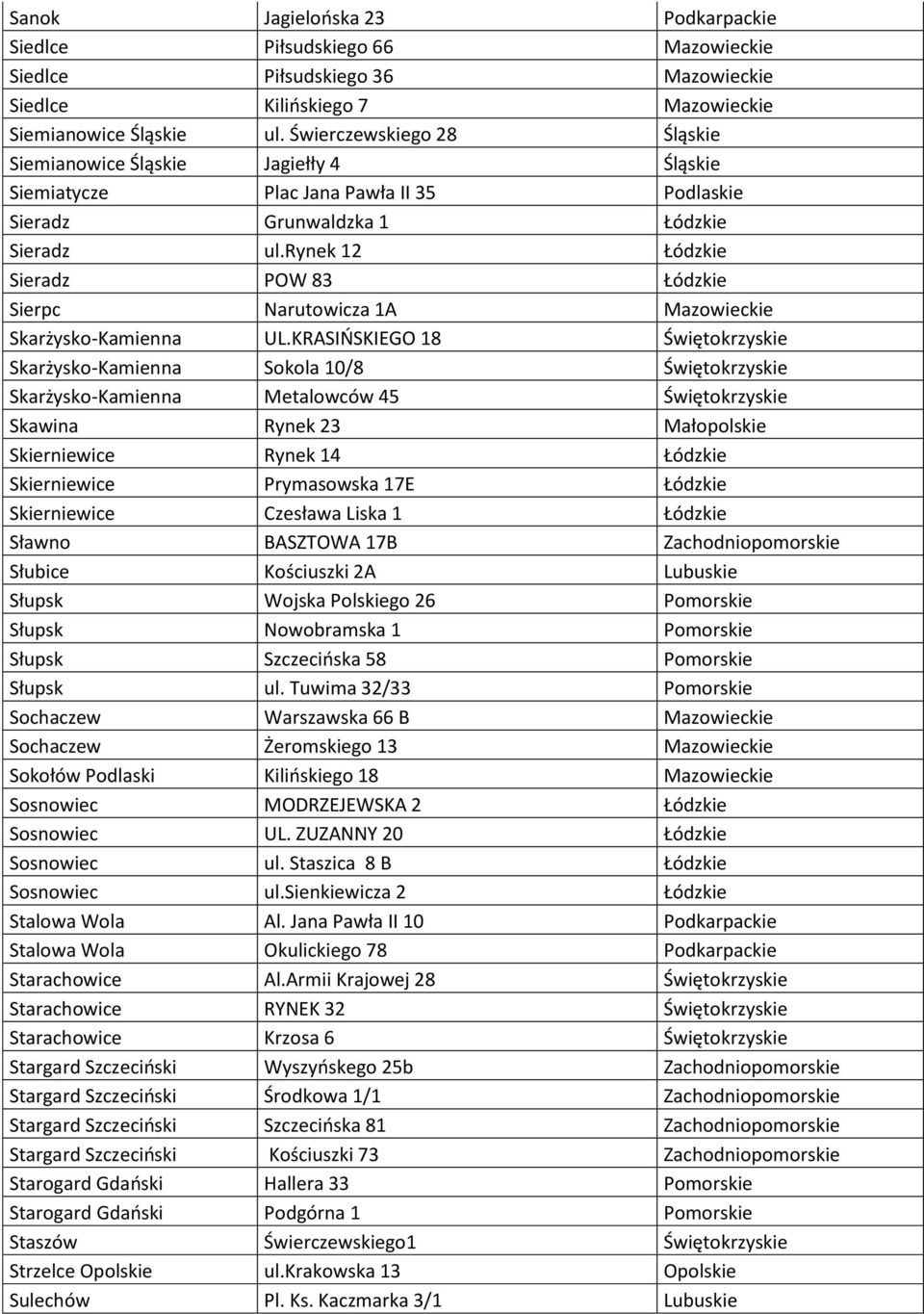 rynek 12 Łódzkie Sieradz POW 83 Łódzkie Sierpc Narutowicza 1A Mazowieckie Skarżysko-Kamienna UL.
