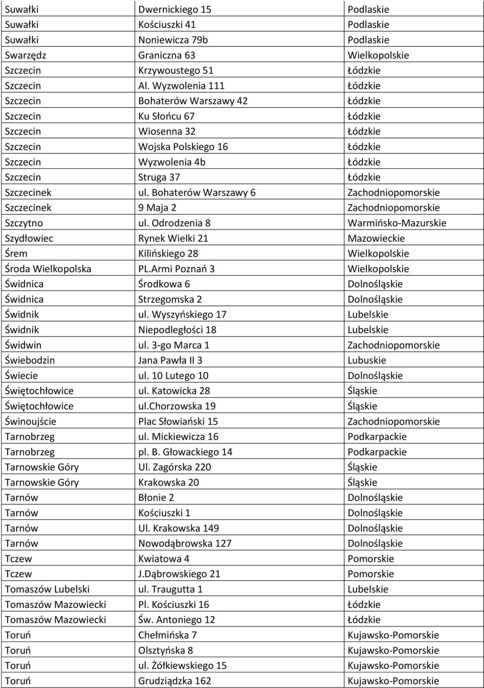 Struga 37 Łódzkie Szczecinek ul. Bohaterów Warszawy 6 Zachodniopomorskie Szczecinek 9 Maja 2 Zachodniopomorskie Szczytno ul.