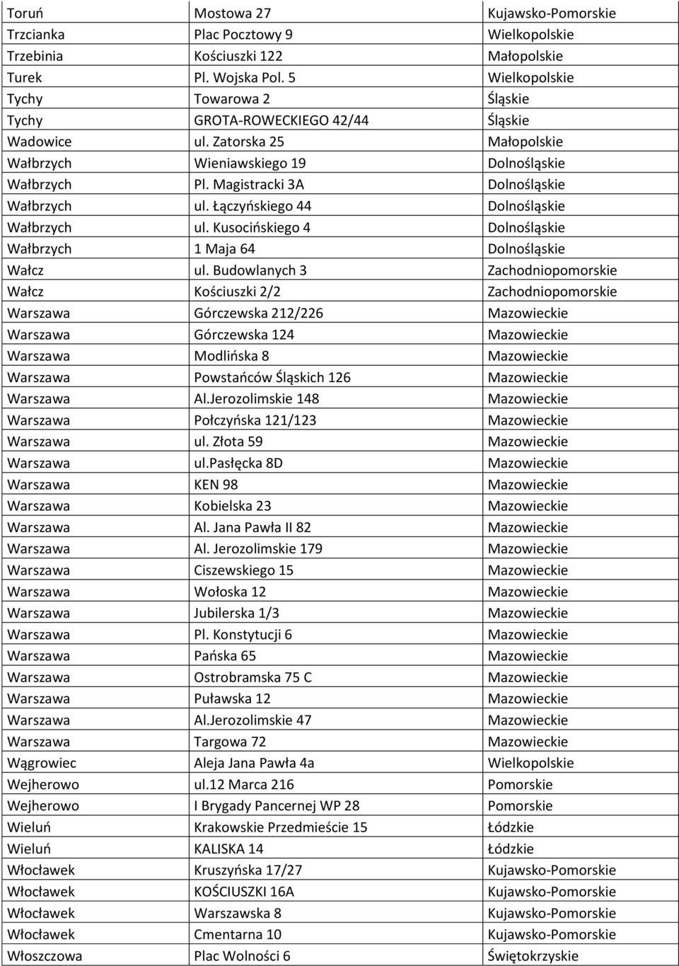 Magistracki 3A Dolnośląskie Wałbrzych ul. Łączyoskiego 44 Dolnośląskie Wałbrzych ul. Kusocioskiego 4 Dolnośląskie Wałbrzych 1 Maja 64 Dolnośląskie Wałcz ul.