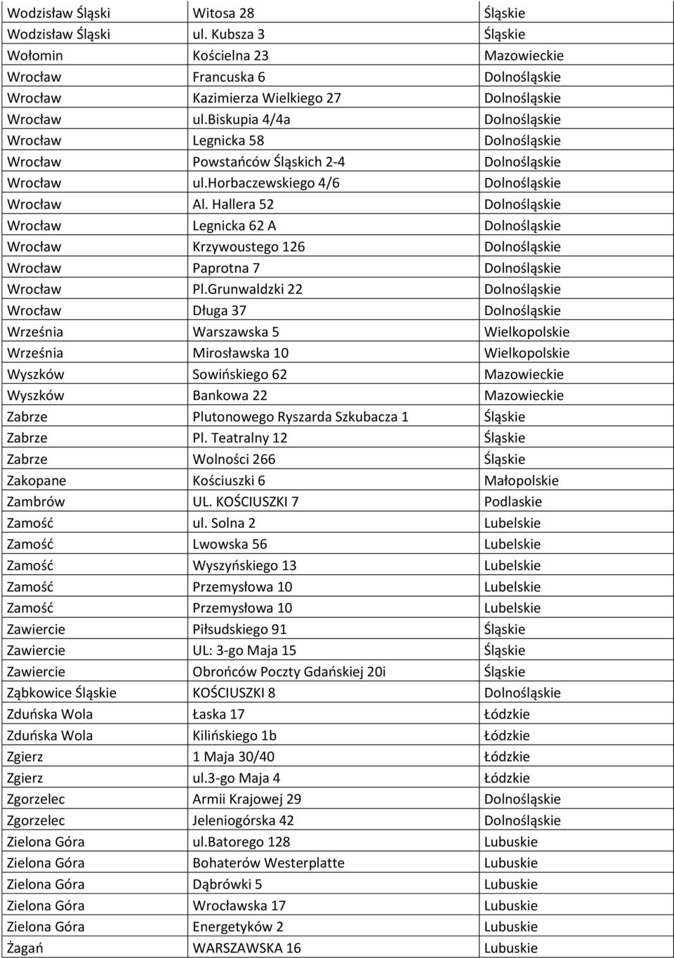 Hallera 52 Dolnośląskie Wrocław Legnicka 62 A Dolnośląskie Wrocław Krzywoustego 126 Dolnośląskie Wrocław Paprotna 7 Dolnośląskie Wrocław Pl.