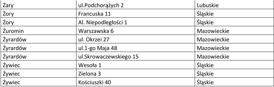 Okrzei 27 Mazowieckie Żyrardów ul.1-go Maja 48 Mazowieckie Żyrardów ul.