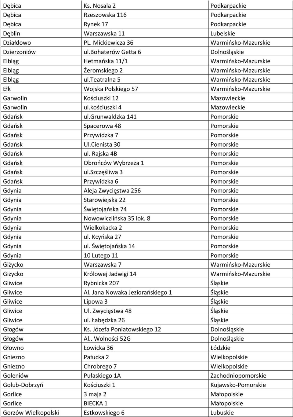 teatralna 5 Warmiosko-Mazurskie Ełk Wojska Polskiego 57 Warmiosko-Mazurskie Garwolin Kościuszki 12 Mazowieckie Garwolin ul.kościuszki 4 Mazowieckie Gdaosk ul.