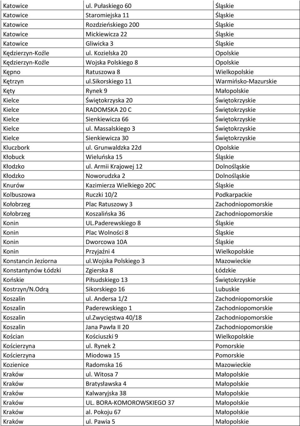 sikorskiego 11 Warmiosko-Mazurskie Kęty Rynek 9 Małopolskie Kielce Świętokrzyska 20 Świętokrzyskie Kielce RADOMSKA 20 C Świętokrzyskie Kielce Sienkiewicza 66 Świętokrzyskie Kielce ul.