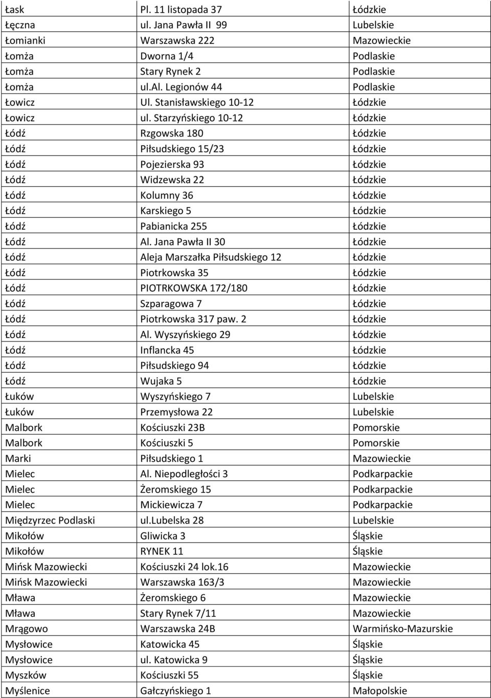 Starzyoskiego 10-12 Łódzkie Łódź Rzgowska 180 Łódzkie Łódź Piłsudskiego 15/23 Łódzkie Łódź Pojezierska 93 Łódzkie Łódź Widzewska 22 Łódzkie Łódź Kolumny 36 Łódzkie Łódź Karskiego 5 Łódzkie Łódź