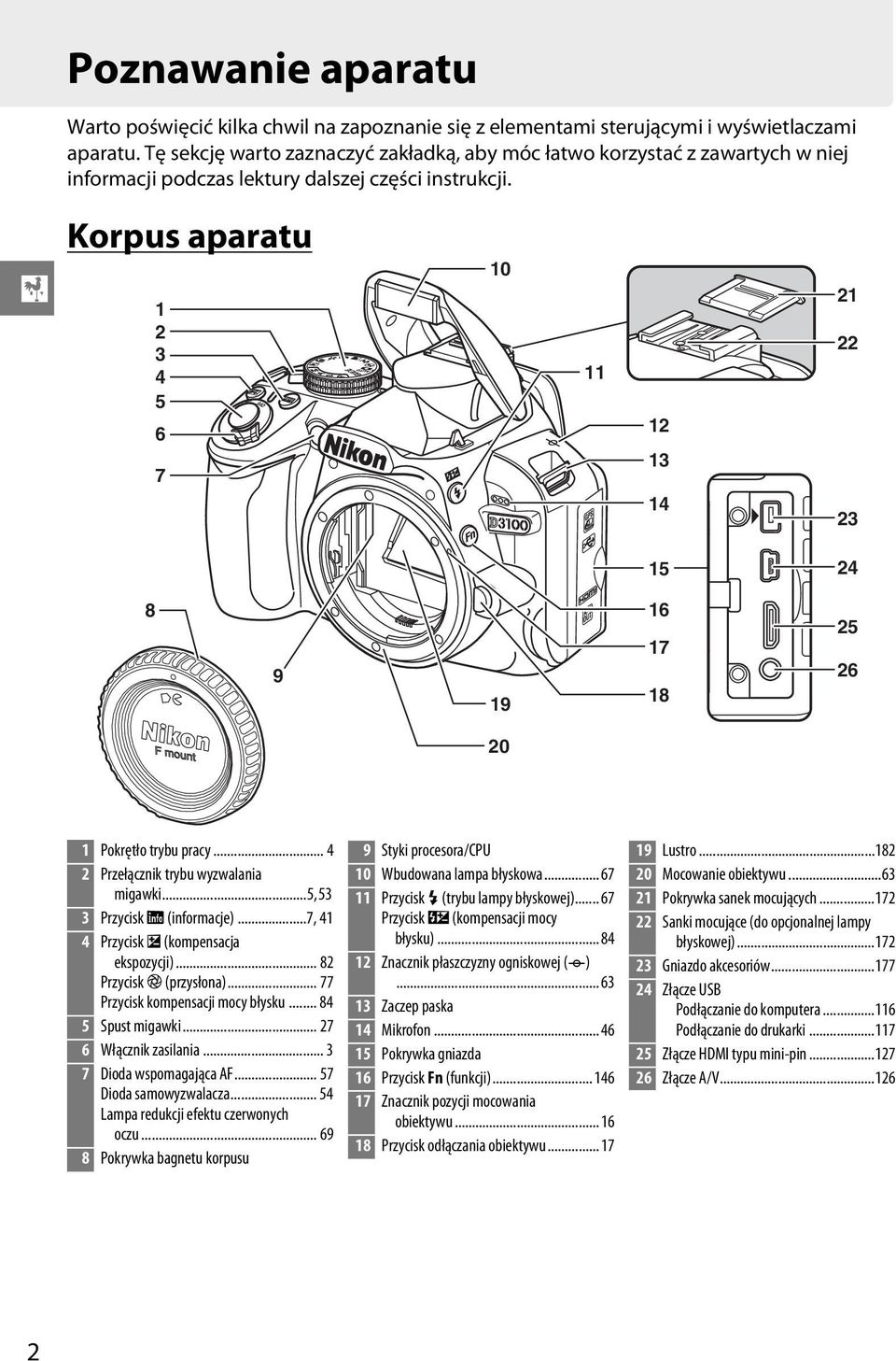 X Korpus aparatu 1 2 3 4 5 6 7 10 11 12 13 14 21 22 23 15 24 8 9 19 16 17 18 25 26 20 1 Pokrętło trybu pracy... 4 2 Przełącznik trybu wyzwalania migawki...5, 53 3 Przycisk R (informacje).