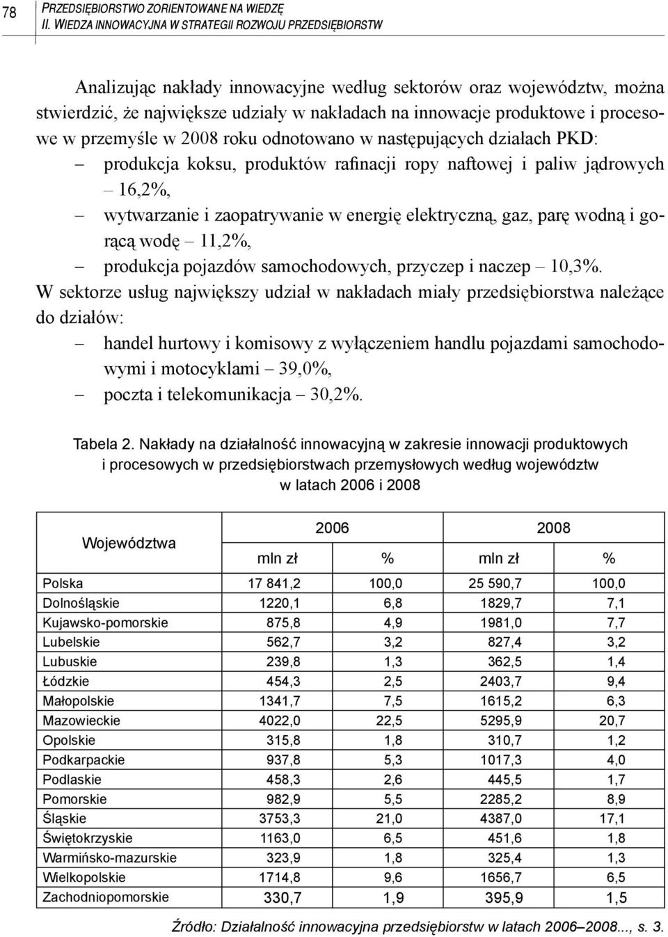 procesowe w przemyśle w 2008 roku odnotowano w następujących działach PKD: produkcja koksu, produktów rafinacji ropy naftowej i paliw jądrowych 16,2%, wytwarzanie i zaopatrywanie w energię