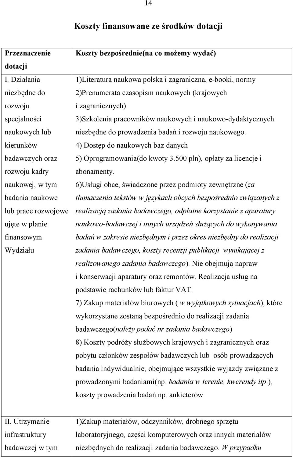 bezpośrednie(na co możemy wydać) 1)Literatura naukowa polska i zagraniczna, e-booki, normy 2)Prenumerata czasopism naukowych (krajowych i zagranicznych) 3)Szkolenia pracowników naukowych i