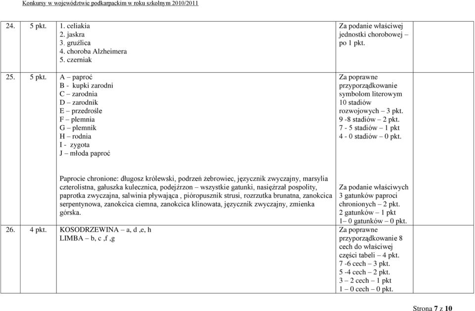 A paproć B - kupki zarodni C zarodnia D zarodnik E przedrośle F plemnia G plemnik H rodnia I - zygota J młoda paproć Za podanie właściwej jednostki chorobowej po przyporządkowanie symbolom literowym