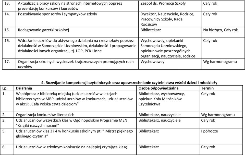 Wdrażanie uczniów do aktywnego działania na rzecz szkoły poprzez działalność w Samorządzie Uczniowskim, działalność i propagowanie działalności innych organizacji, tj. LOP, PCK i inne 17.