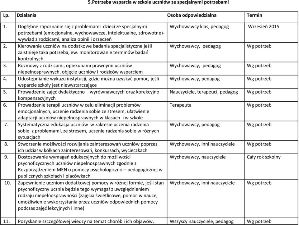 Kierowanie uczniów na dodatkowe badania specjalistyczne jeśli zaistnieje taka potrzeba, ew. monitorowanie terminów badań kontrolnych 3.