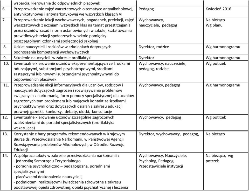 prawidłowych relacji społecznych w szkole pomiędzy poszczególnymi członkami społeczności szkolnej 8.