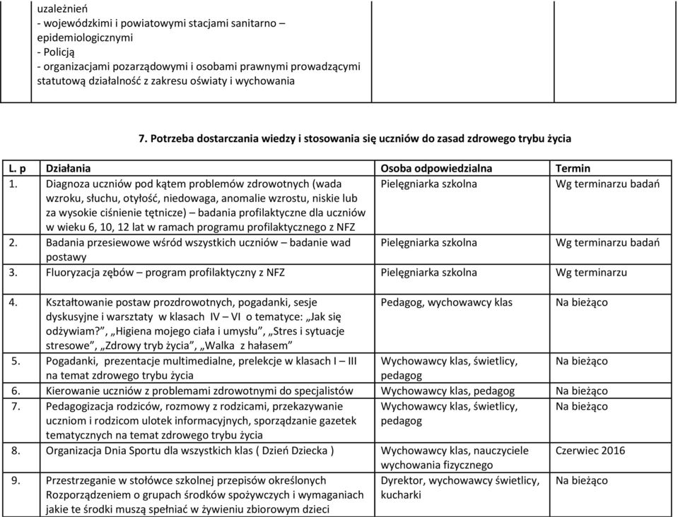 Diagnoza uczniów pod kątem problemów zdrowotnych (wada Pielęgniarka szkolna Wg terminarzu badań wzroku, słuchu, otyłość, niedowaga, anomalie wzrostu, niskie lub za wysokie ciśnienie tętnicze) badania