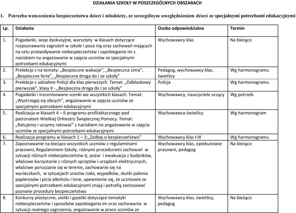 Pogadanki, sesje dyskusyjne, warsztaty w klasach dotyczące Wychowawcy klas rozpoznawania zagrożeń w szkole i poza nią oraz zachowań mających na celu przewidywanie niebezpieczeństw i zapobieganie im z