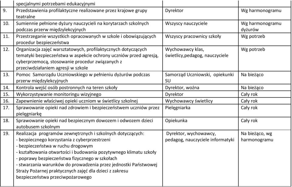 Organizacja zajęć warsztatowych, profilaktycznych dotyczących tematyki bezpieczeństwa w aspekcie ochrony uczniów przed agresją, cyberprzemocą, stosowanie procedur związanych z przeciwdziałaniem