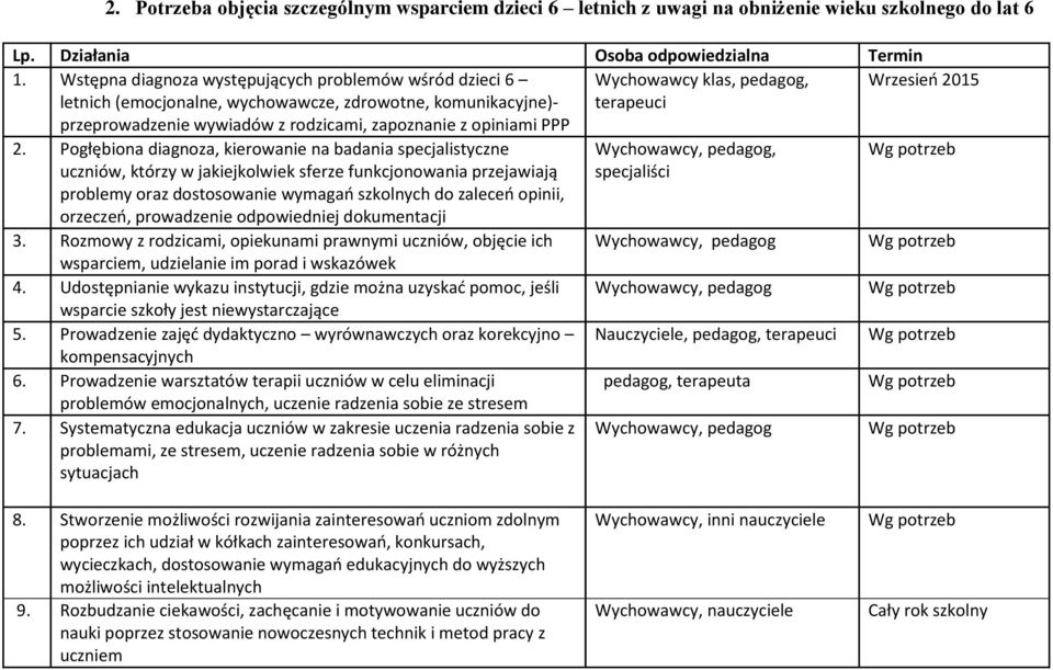 pedagog, terapeuci Wrzesień 2015 2.