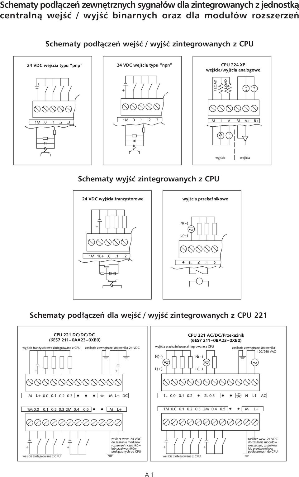 1L.0.1.2 1L.0.1.2 Schematy pod àczeƒ dla wejêç / wyjêç zintegrowanych z CPU 221 CPU 221 DC/DC/DC (6ES7 2110AA230XB0) wyjêcia tranzystorowe zintegrowane z CPU wyjêcia przekaênikowe zintegrowane z