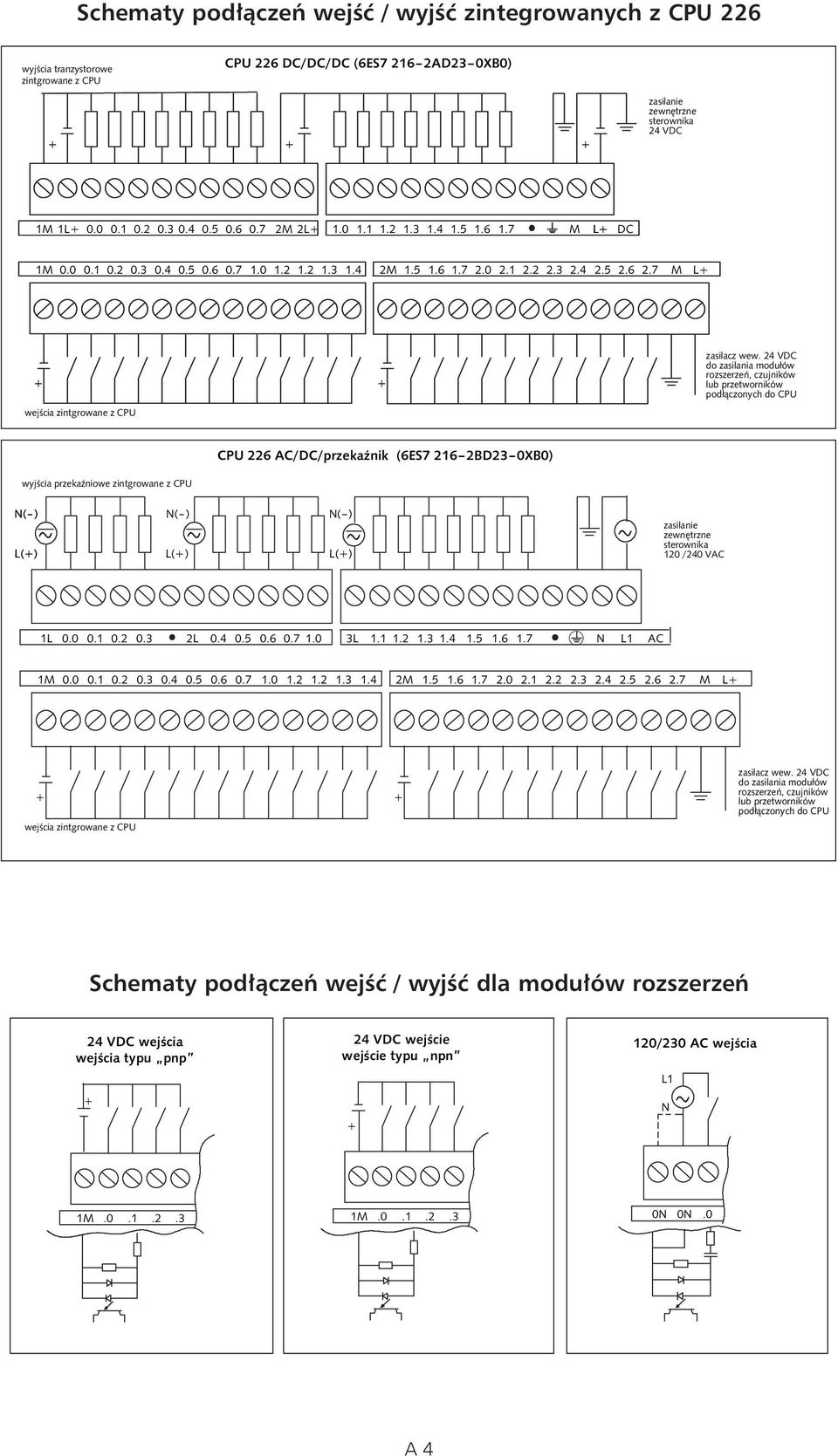 CPU 226 AC/DC/przekaênik (6ES7 2162BD230XB0) wyjêcia przekaêniowe zintgrowane z CPU L() L() L() 120 /240 VAC 1L 0.0 0.1 0.2 0.3 2L 0.4 0.5 0.6 0.7 1.0 3L 1.1 1.2 1.3 1.4 1.5 1.6 1.7 N L1 AC 1 0.0 0.1 0.2 0.3 0.